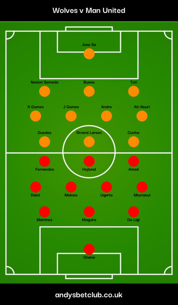 Wolves v Man United Predicted XI