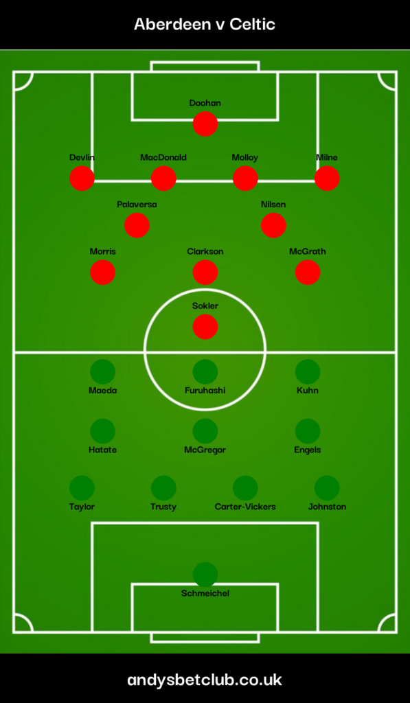 Aberdeen v Celtic Predicted XI