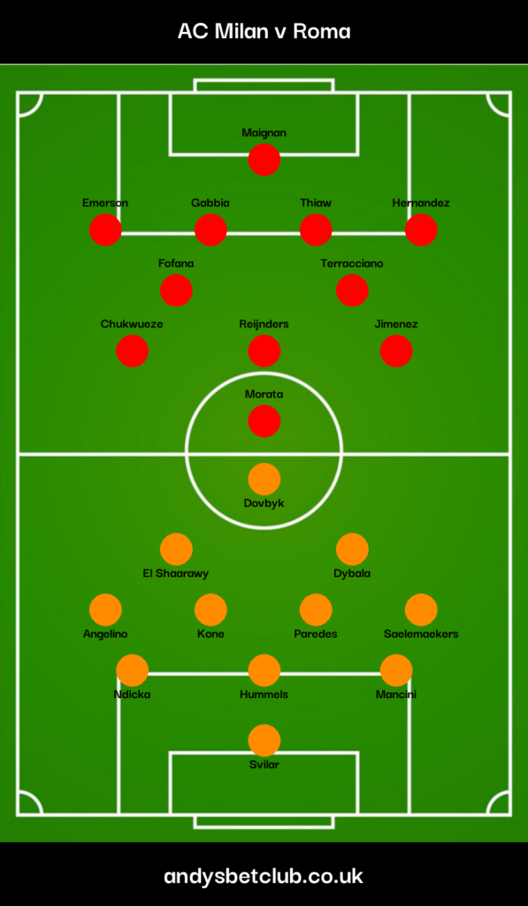 AC Milan v Roma Predicted XI