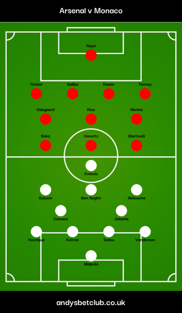 Arsenal v Monaco Predicted XI