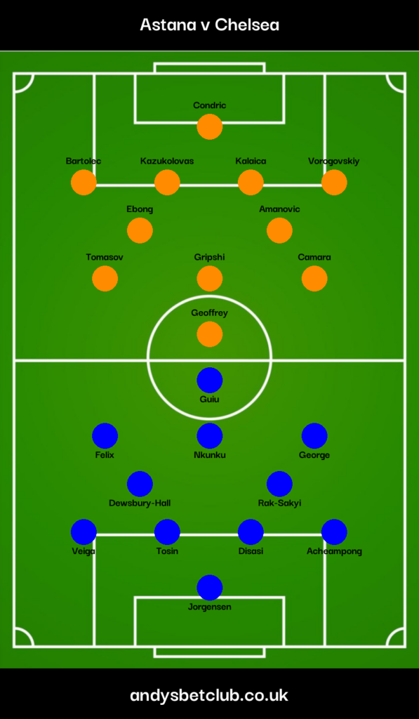 Astana v Chelsea Predicted XI