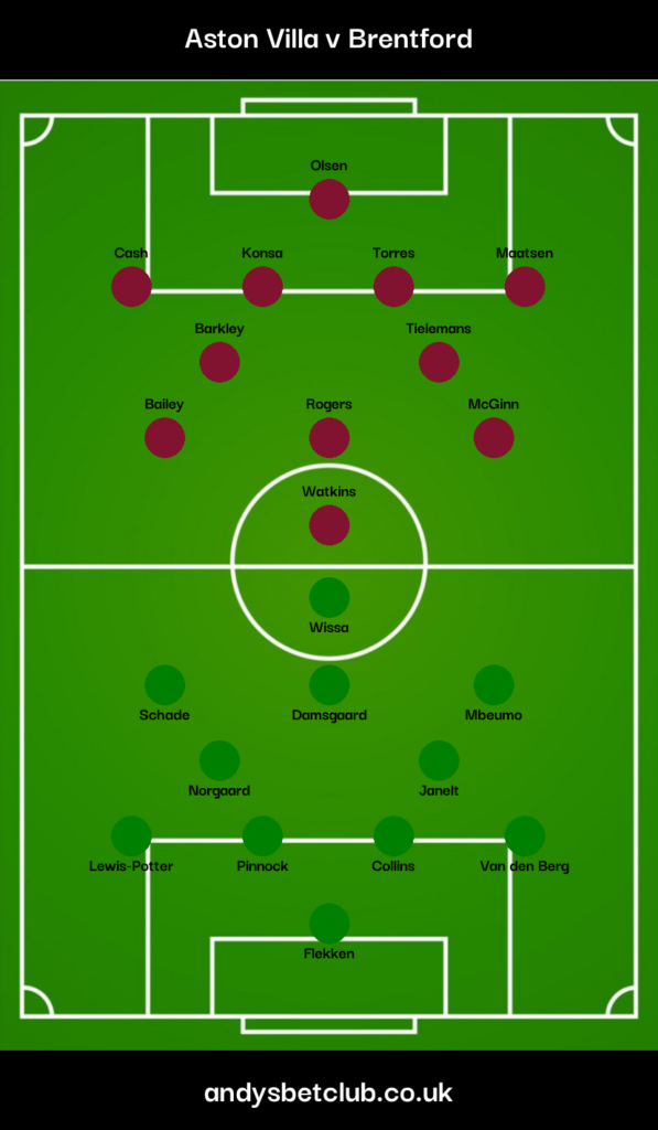 Aston Villa v Brentford Predicted XI