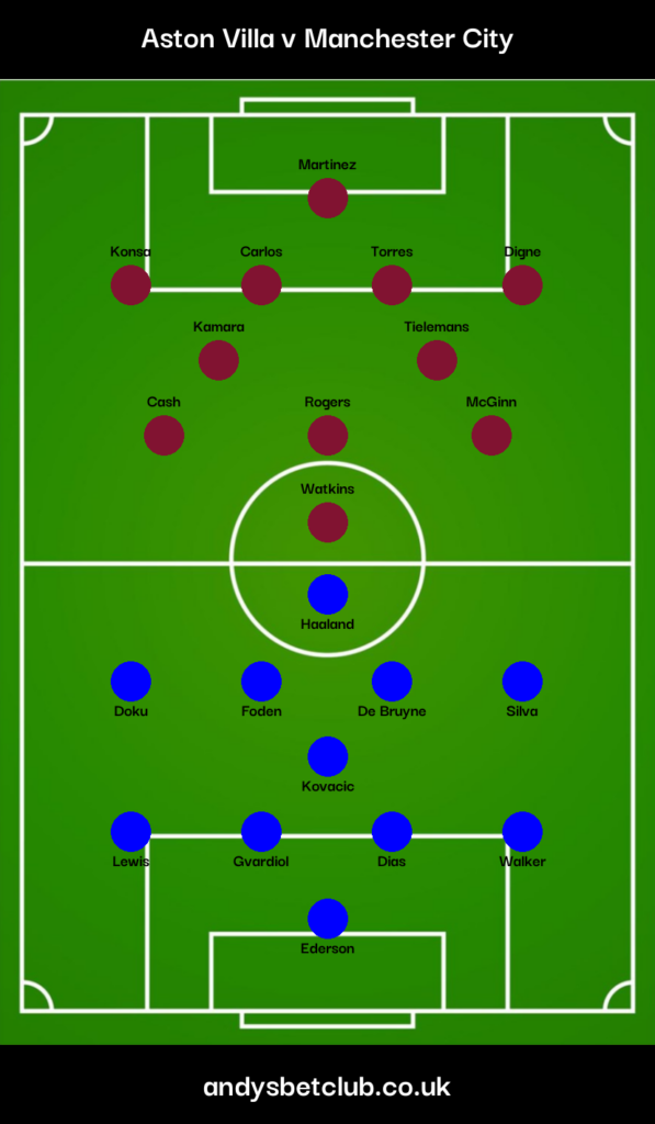 Aston Villa v Man City Predicted XI