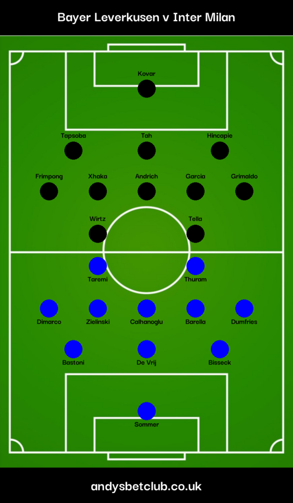 👕 Bayer Leverkusen v Inter Predicted XI