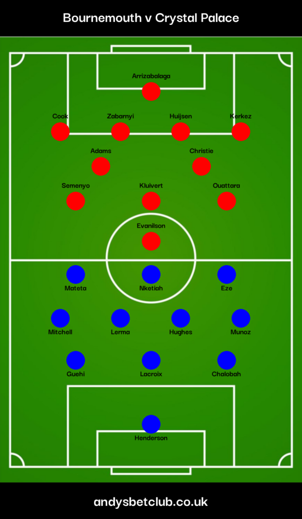 Bournemouth v Crystal Palace Predicted XI