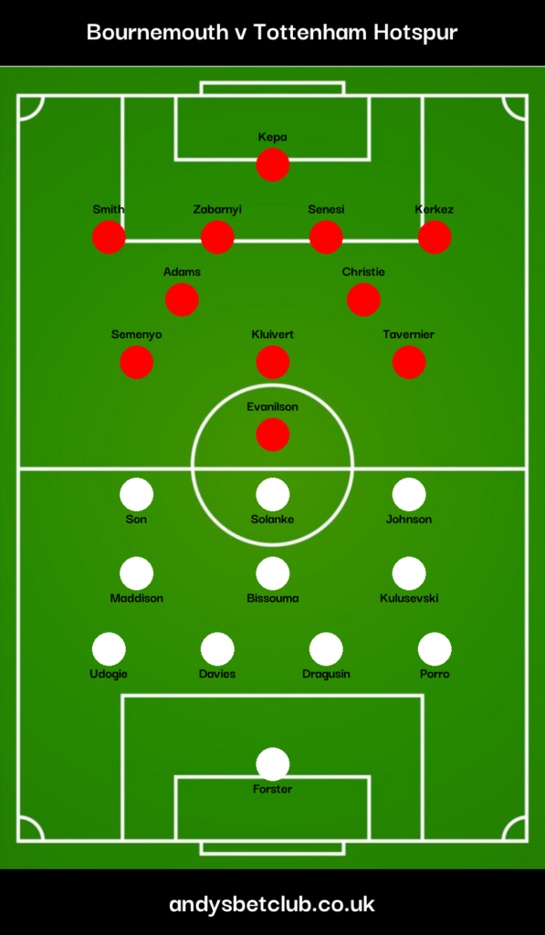 Bournemouth v Tottenham Predicted XI