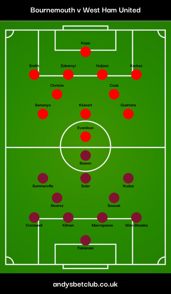 Bournemouth v West Ham Predicted XI