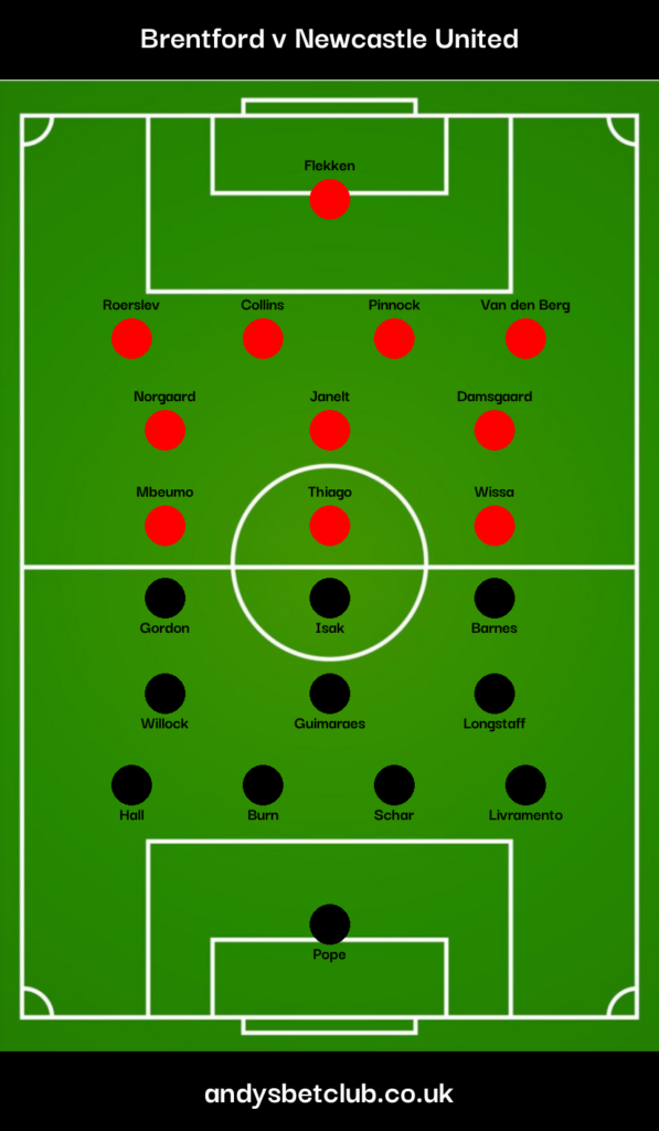 Brentford v Newcastle Predicted XI