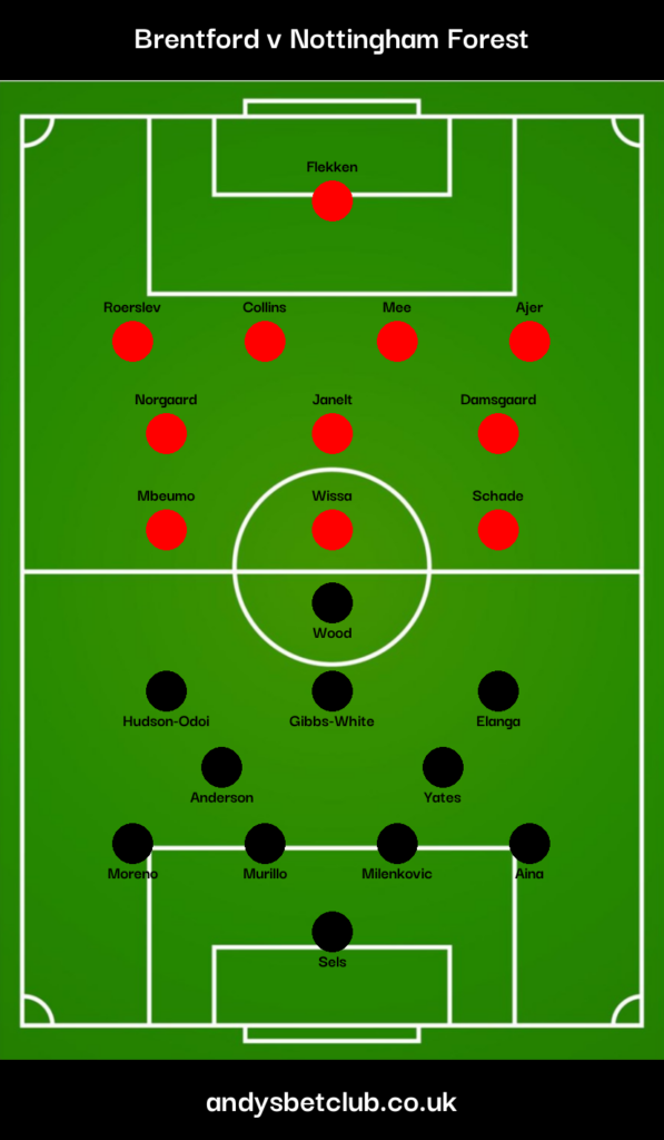 Brentford v Nottingham Forest Predicted XI