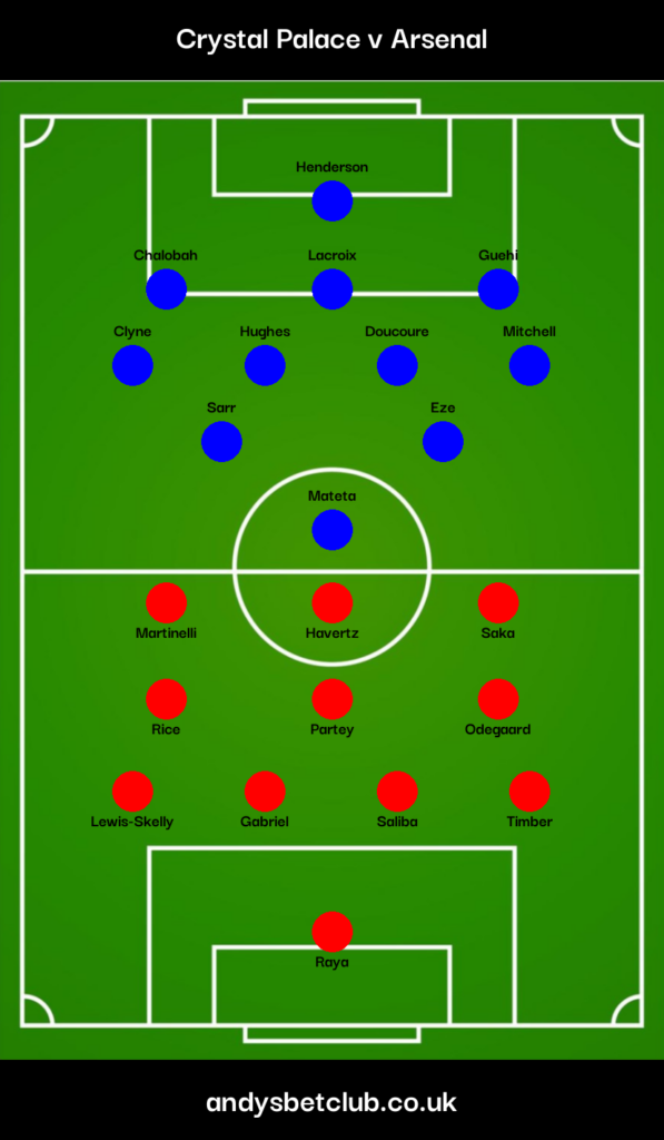 Crystal Palace v Arsenal Predicted XI