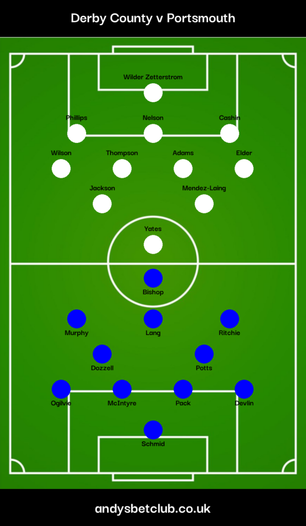 Derby v Portsmouth Predicted XI