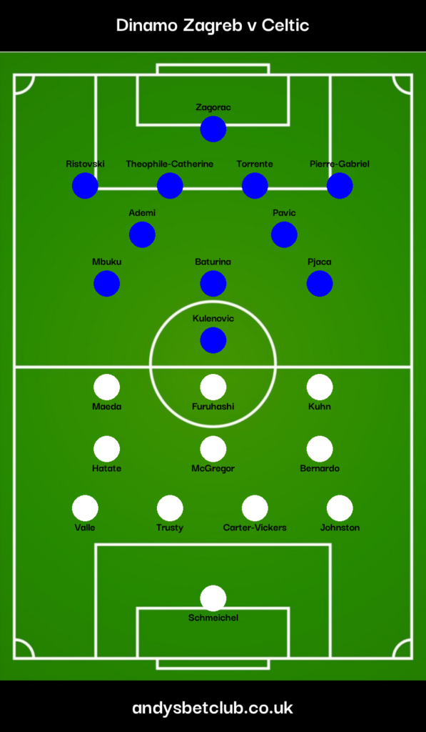 Dinamo Zagreb v Celtic Predicted XI