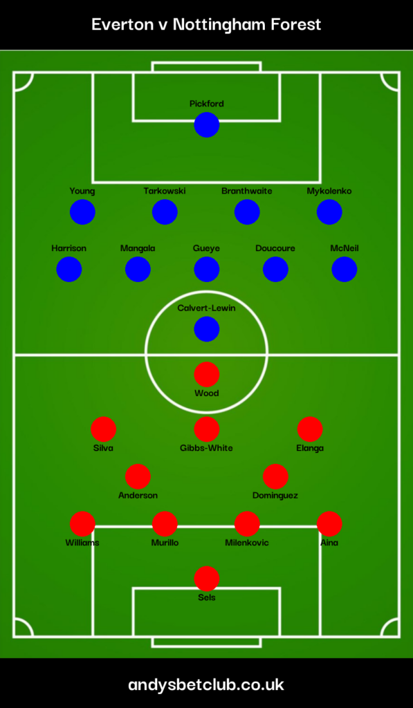 Everton v Nottingham Forest Predicted XI