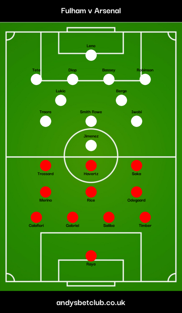 Fulham v Arsenal Predicted XI