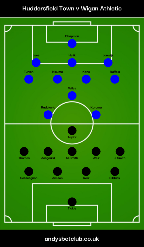 Huddersfield Town v Wigan Predicted XI