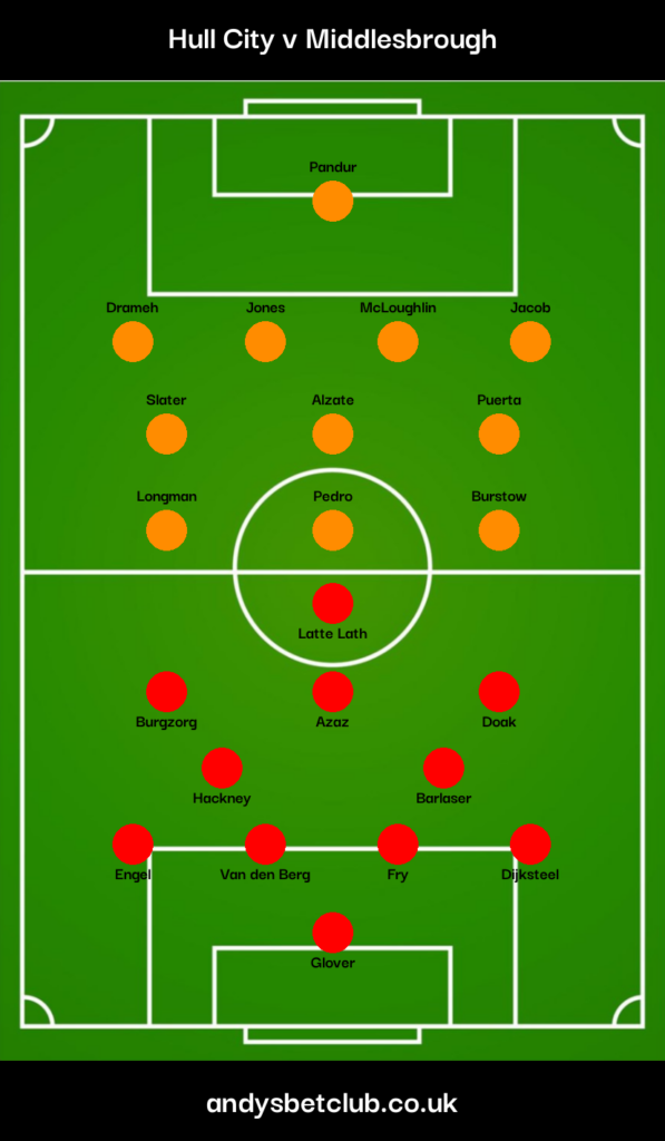 Hull v Middlesbrough Predicted XI