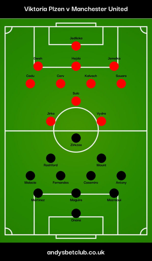 Viktoria Plzen vs Man United Predicted XI