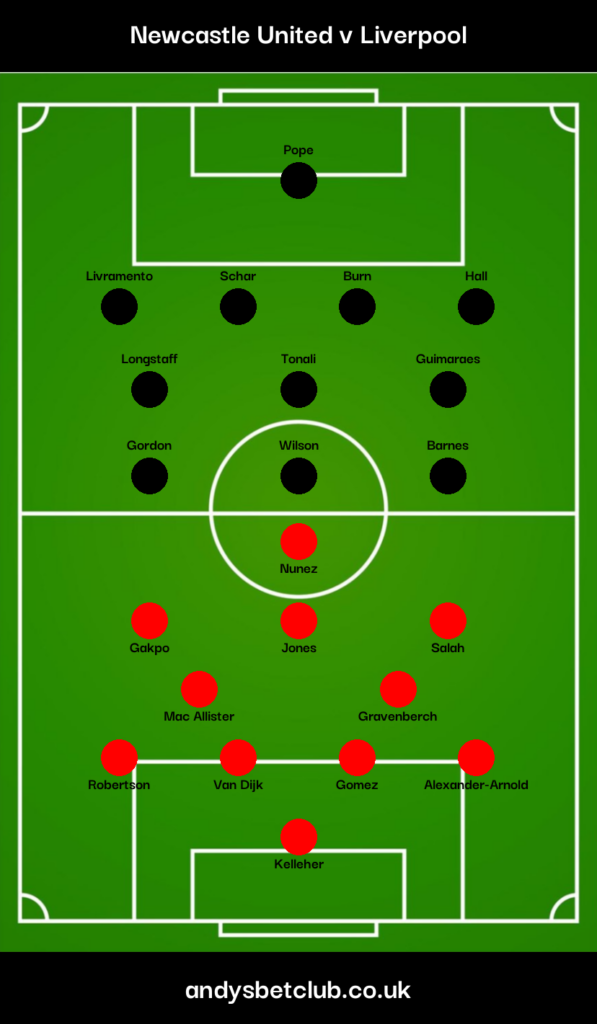 Newcastle v Liverpool Predicted XI