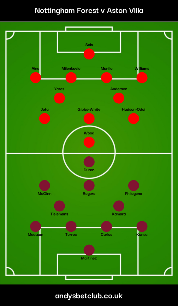 Nottingham Forest v Aston Villa Predicted XI