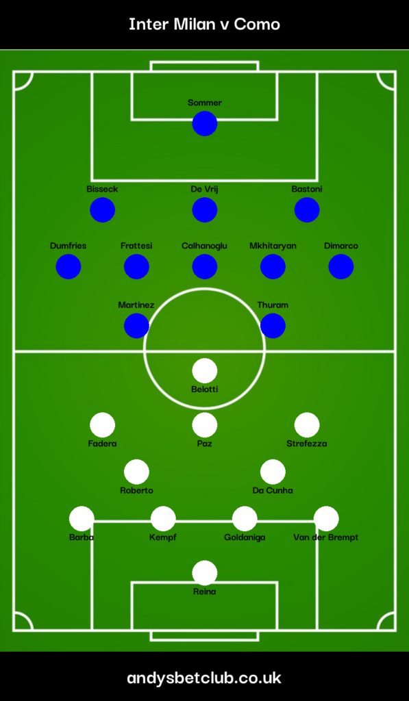 👕 Inter Milan v Como Predicted XI