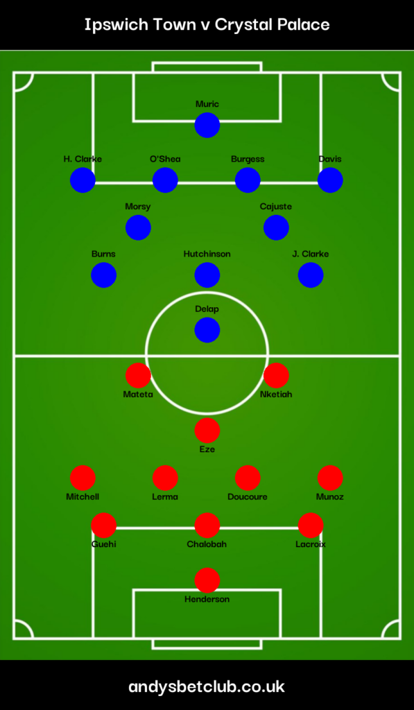 Ipswich v Crystal Palace Predicted XI