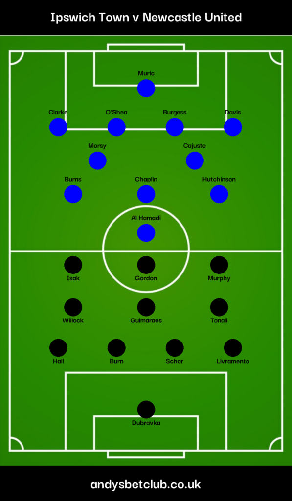 Ipswich v Newcastle Predicted XI