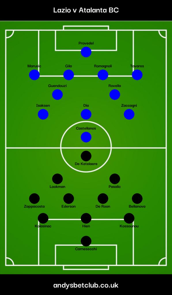 Lazio v Atalanta Predicted XI