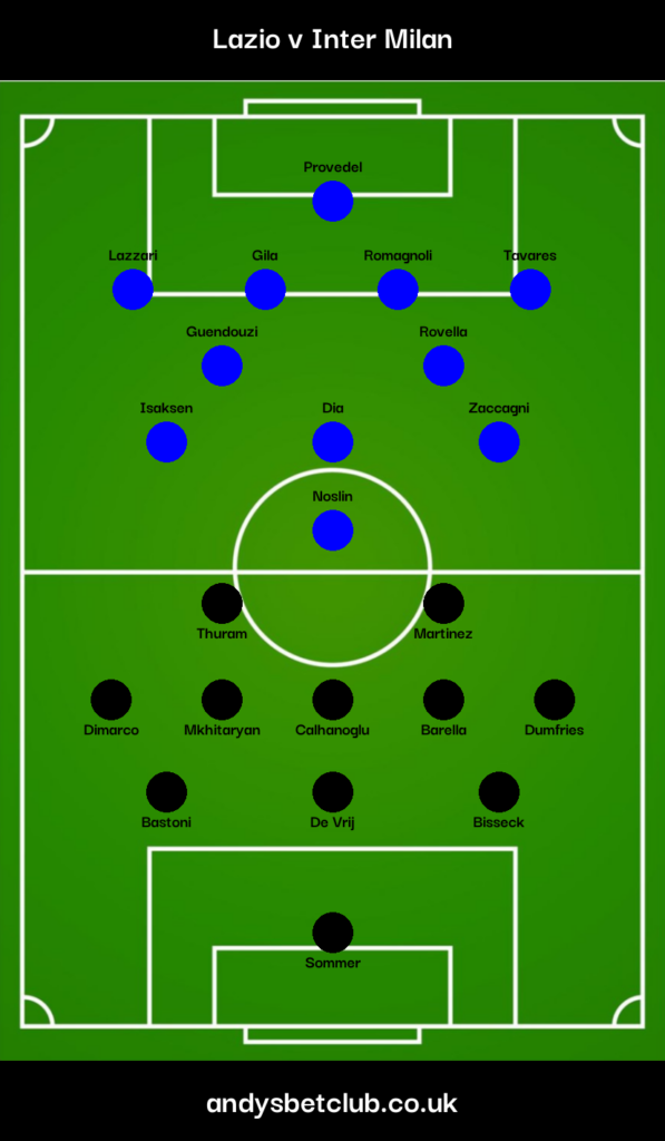 Lazio v Inter Milan Predicted XI