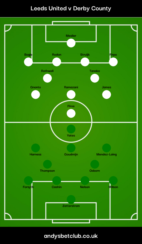 Leeds v Derby Predicted XI