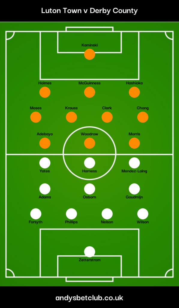 Luton Town v Derby Predicted XI