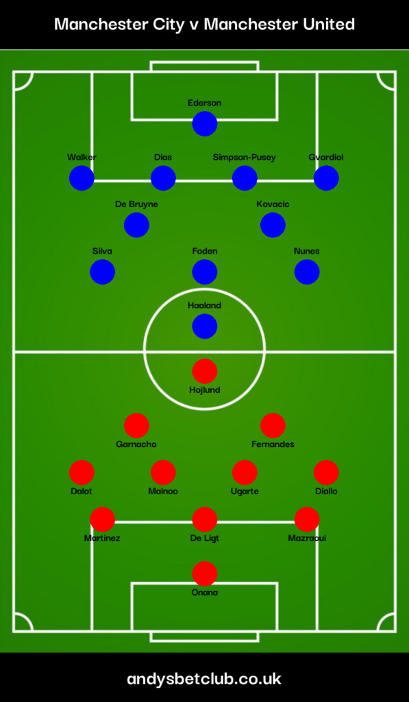 Man City v Man United Predicted XI