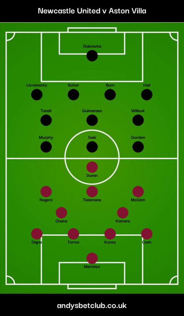 Newcastle v Aston Villa Predicted XI