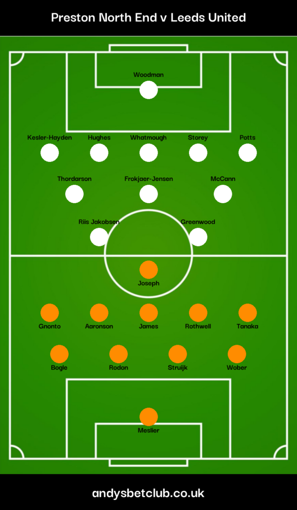 Preston v Leeds Predicted XI