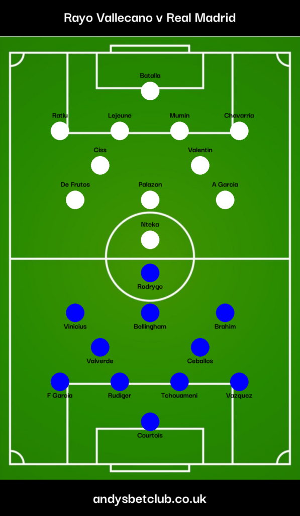 Rayo Vallecano v Real Madrid Predicted XI