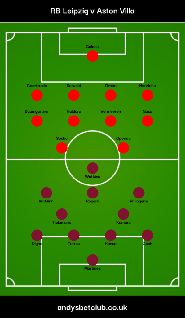 RB Leipzig v Aston Villa Predicted XI