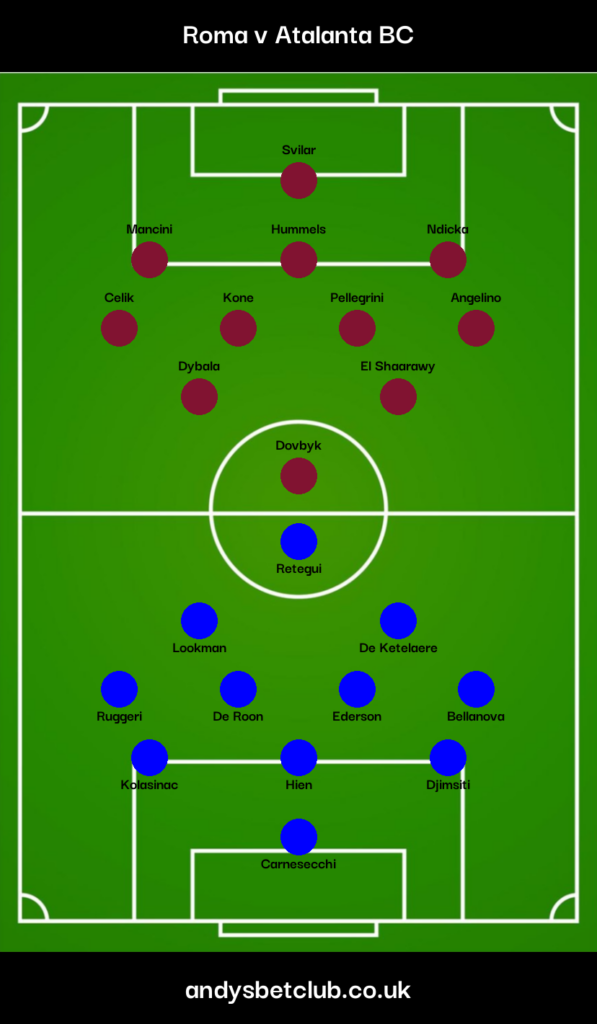 Roma v Atalanta Predicted XI