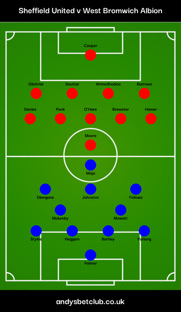 Sheffield United v West Brom Predicted XI