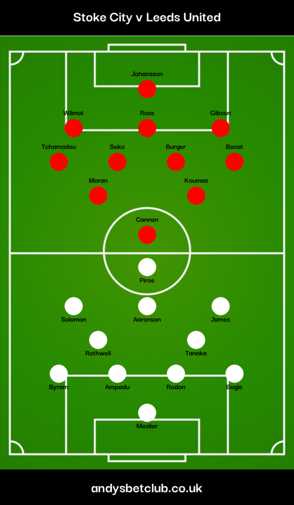 Stoke v Leeds Predicted XI