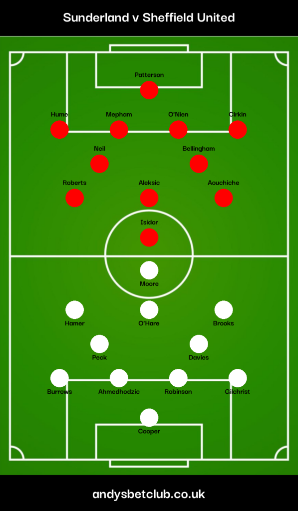 Sunderland v Sheffield United Predicted XI