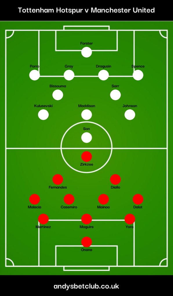 Tottenham v Man United Predicted XI