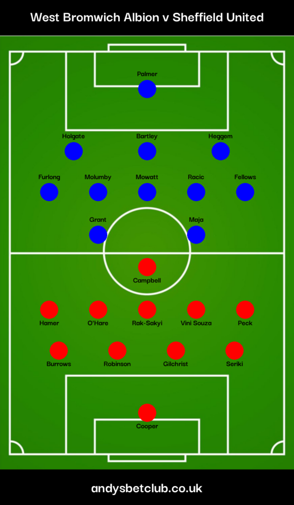 West Brom v Sheffield United Predicted XI