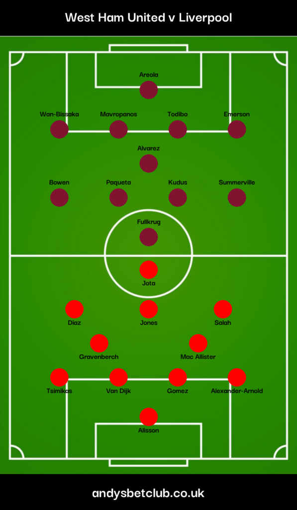 West Ham v Liverpool Predicted XI