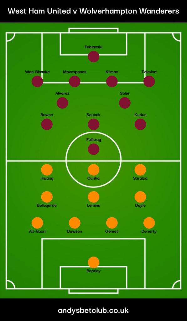 West Ham v Wolves Predicted XI