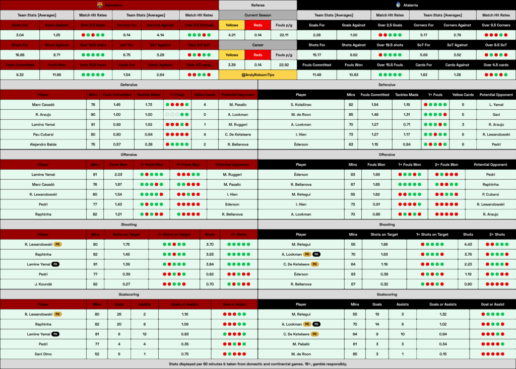 Barcelona v Atalanta Cheat Sheet