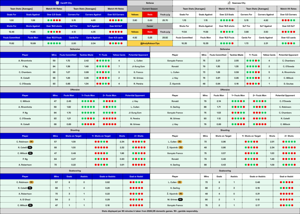 Cardiff v Swansea Cheat Sheet