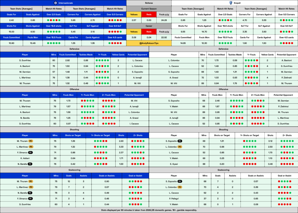 Inter Milan v Empoli Cheat Sheet