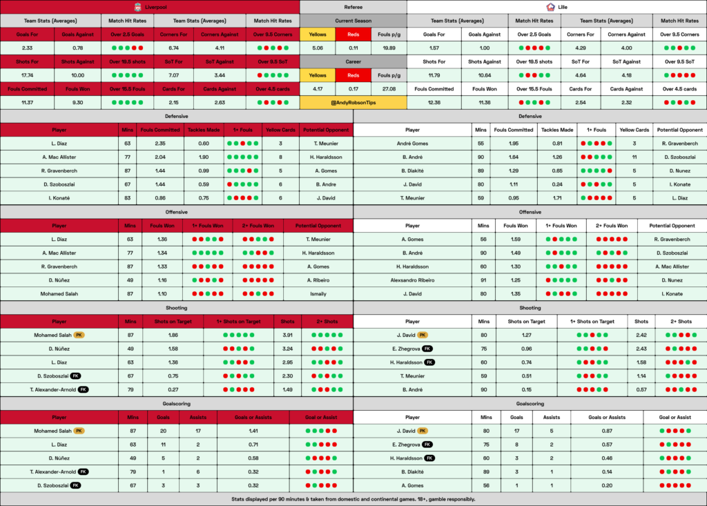 Liverpool v Lille Cheat Sheet