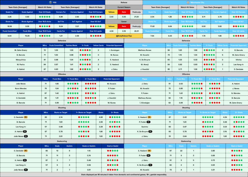 PSG v Man City Cheat Sheet