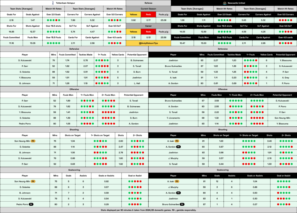 Tottenham v Newcastle Cheat Sheet