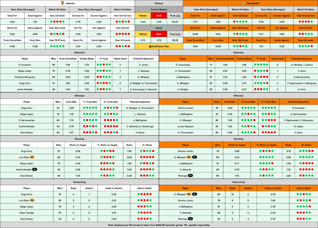 Valencia v Real Madrid Cheat Sheet